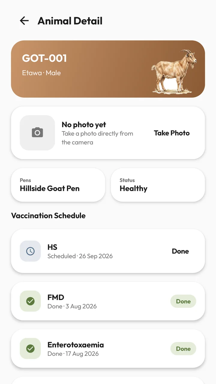 Detail ternak dan jadwal vaksin