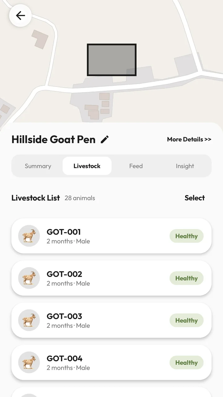 Daftar ternak dalam kandang