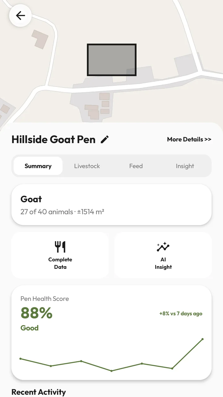 Detail kandang dengan peta lahan